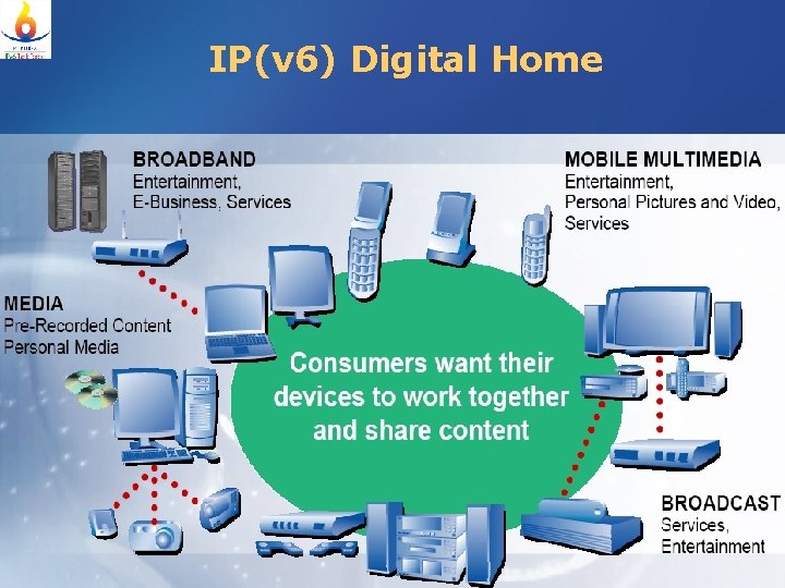 IP(v 6) Digital Home 15 