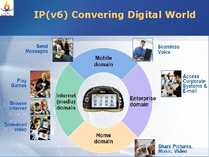 IP(v 6) Convering Digital World 16 