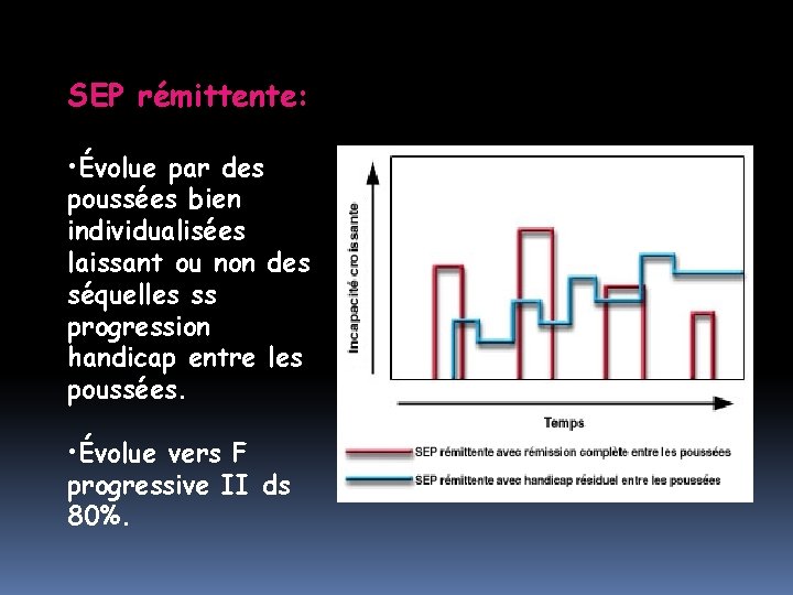 SEP rémittente: • Évolue par des poussées bien individualisées laissant ou non des séquelles