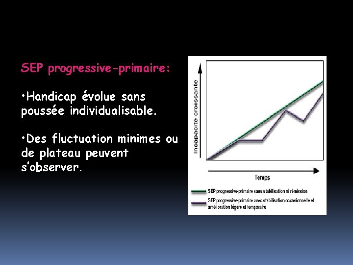 SEP progressive-primaire: • Handicap évolue sans poussée individualisable. • Des fluctuation minimes ou de