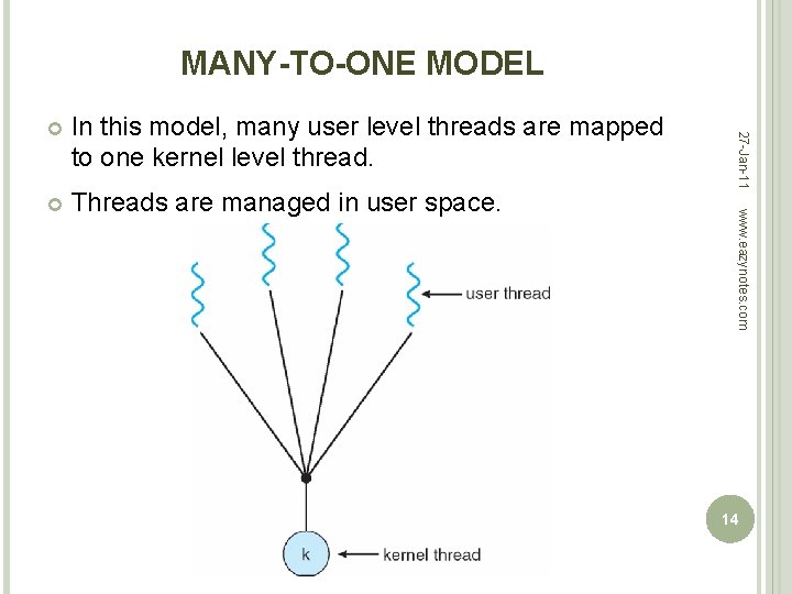 MANY-TO-ONE MODEL Threads are managed in user space. www. eazynotes. com In this model,