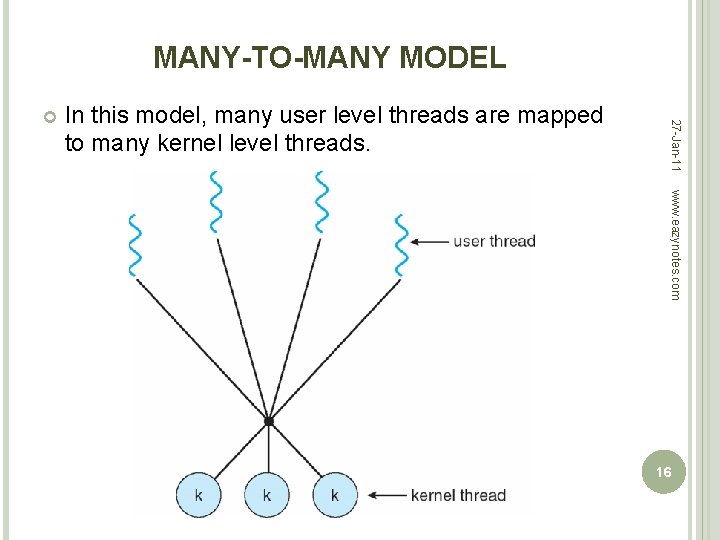 MANY-TO-MANY MODEL In this model, many user level threads are mapped to many kernel