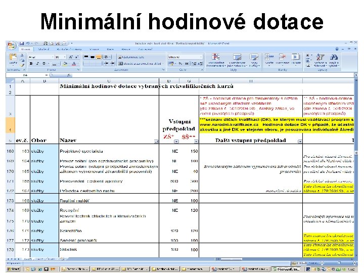 Minimální hodinové dotace 