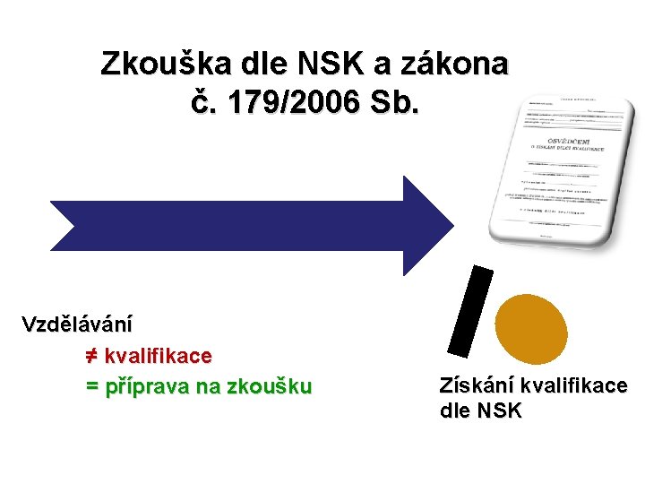 Zkouška dle NSK a zákona č. 179/2006 Sb. Vzdělávání ≠ kvalifikace = příprava na