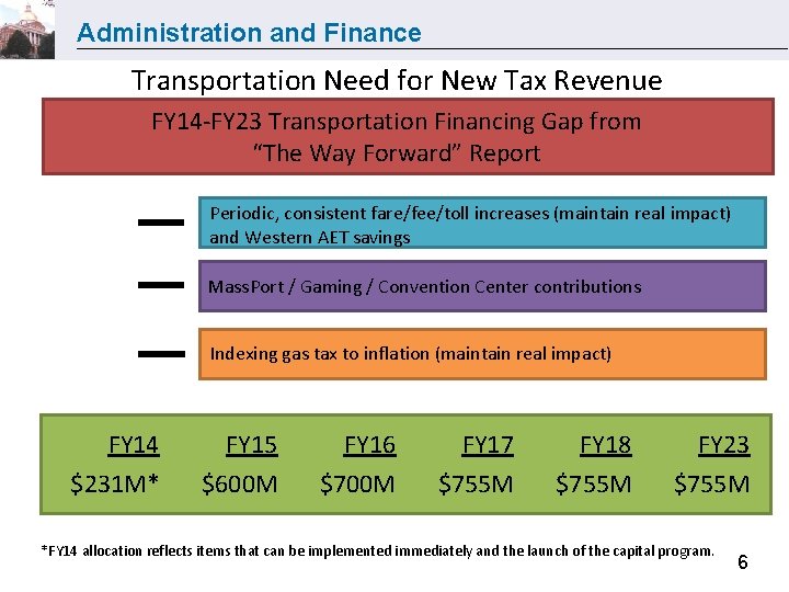 Administration and Finance Transportation Need for New Tax Revenue FY 14 -FY 23 Transportation