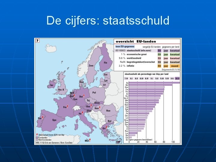 De cijfers: staatsschuld 