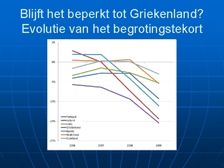 Blijft het beperkt tot Griekenland? Evolutie van het begrotingstekort 