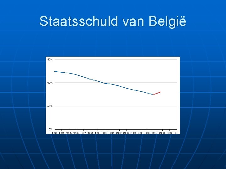 Staatsschuld van België 