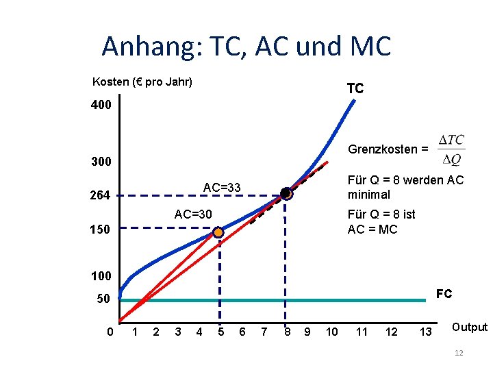 Anhang: TC, AC und MC Kosten (€ pro Jahr) TC 400 Grenzkosten = 300