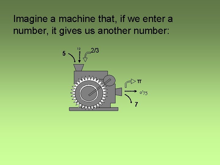 Imagine a machine that, if we enter a number, it gives us another number:
