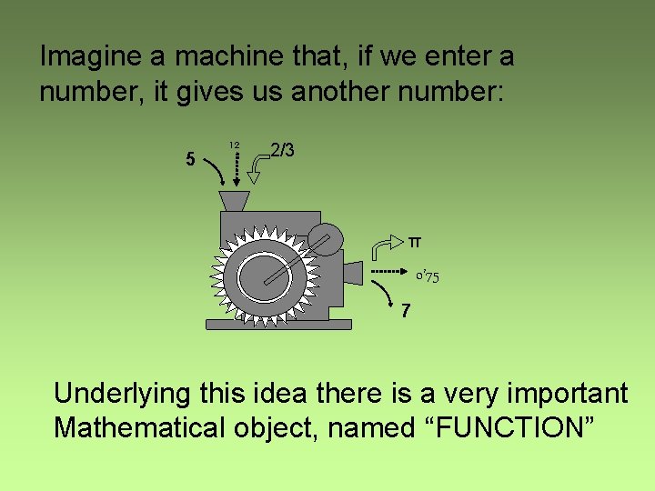 Imagine a machine that, if we enter a number, it gives us another number:
