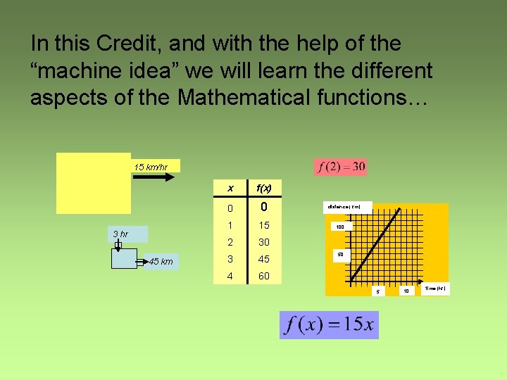 In this Credit, and with the help of the “machine idea” we will learn