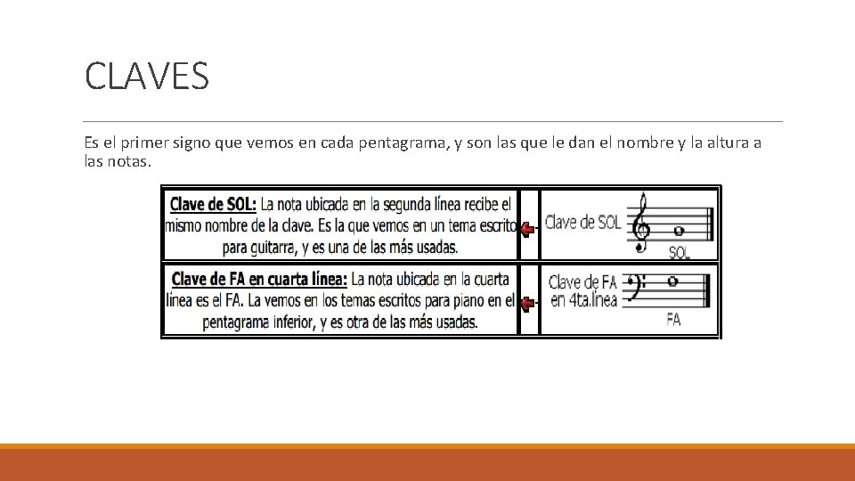 CLAVES Es el primer signo que vemos en cada pentagrama, y son las que