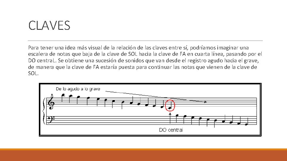 CLAVES Para tener una idea más visual de la relación de las claves entre