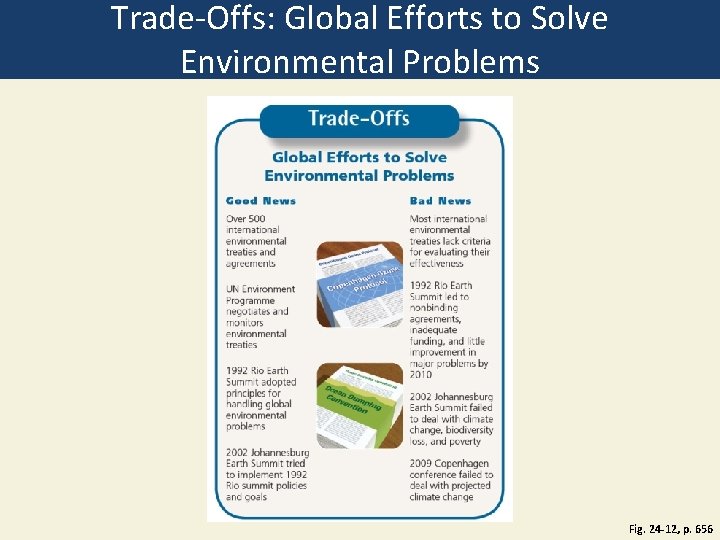 Trade-Offs: Global Efforts to Solve Environmental Problems Fig. 24 -12, p. 656 