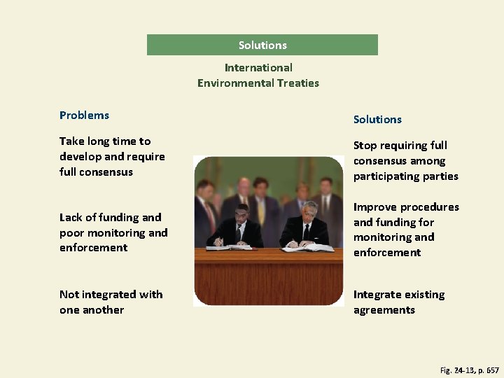Solutions International Environmental Treaties Problems Solutions Take long time to develop and require full
