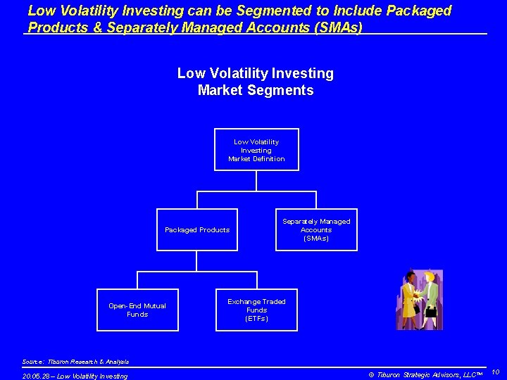 Low Volatility Investing can be Segmented to Include Packaged Products & Separately Managed Accounts