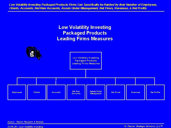 Low Volatility Investing Packaged Products Firms Can Specifically be Ranked by their Number of