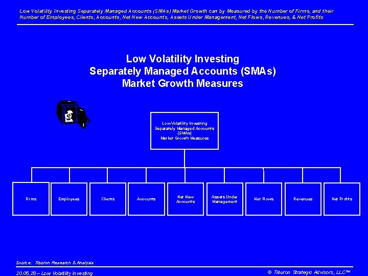 Low Volatility Investing Separately Managed Accounts (SMAs) Market Growth can by Measured by the