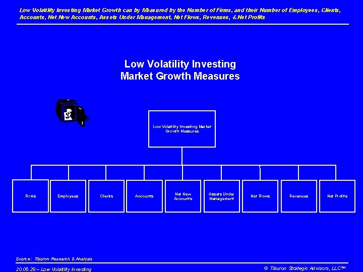 Low Volatility Investing Market Growth can by Measured by the Number of Firms, and