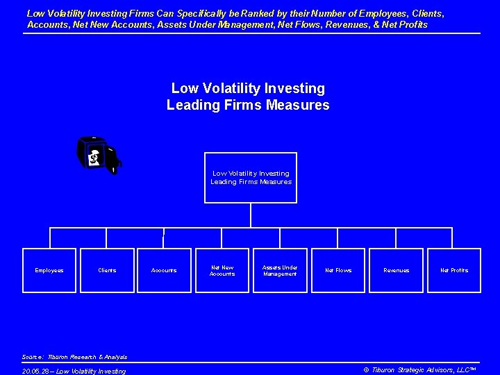 Low Volatility Investing Firms Can Specifically be Ranked by their Number of Employees, Clients,
