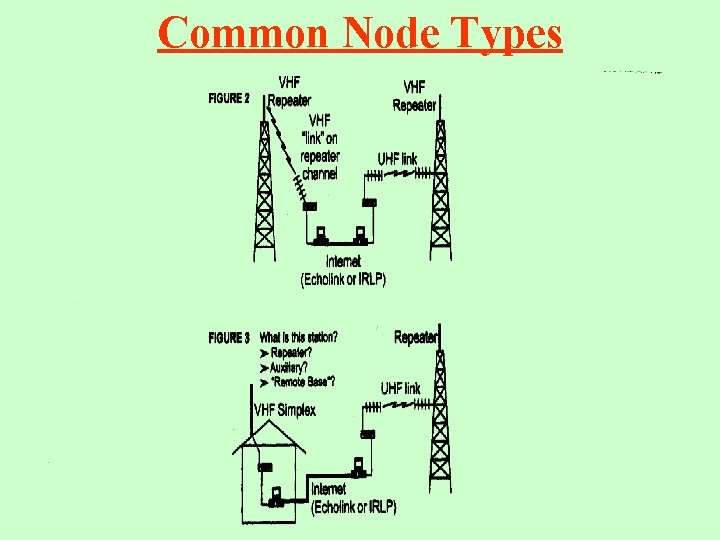 Common Node Types 