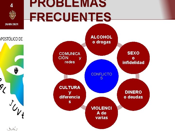 4 26/09/2021 PROBLEMAS FRECUENTES ALCOHOL o drogas SEXO o infidelidad COMUNICA CIÓN y redes