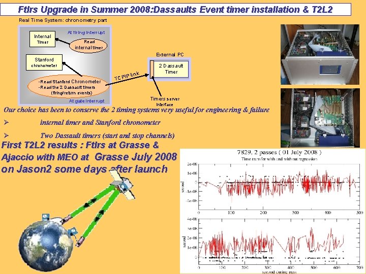 Ftlrs Upgrade in Summer 2008: Dassaults Event timer installation & T 2 L 2