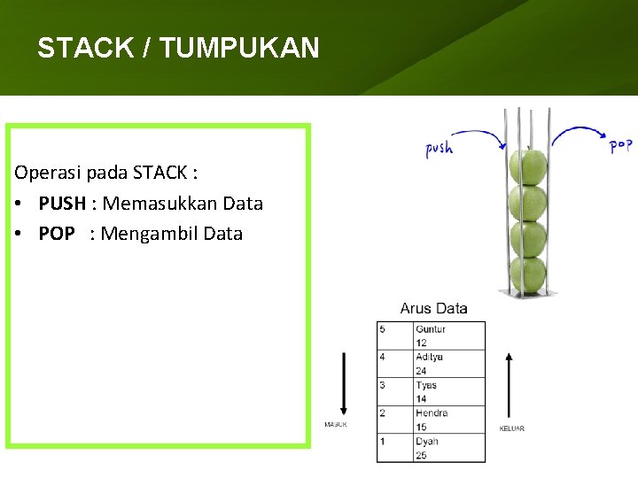 STACK / TUMPUKAN ARRAY (LARIK) Operasi pada STACK : • PUSH : Memasukkan Data