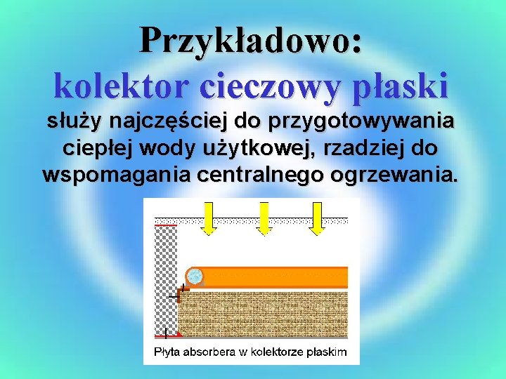 Przykładowo: kolektor cieczowy płaski służy najczęściej do przygotowywania ciepłej wody użytkowej, rzadziej do wspomagania