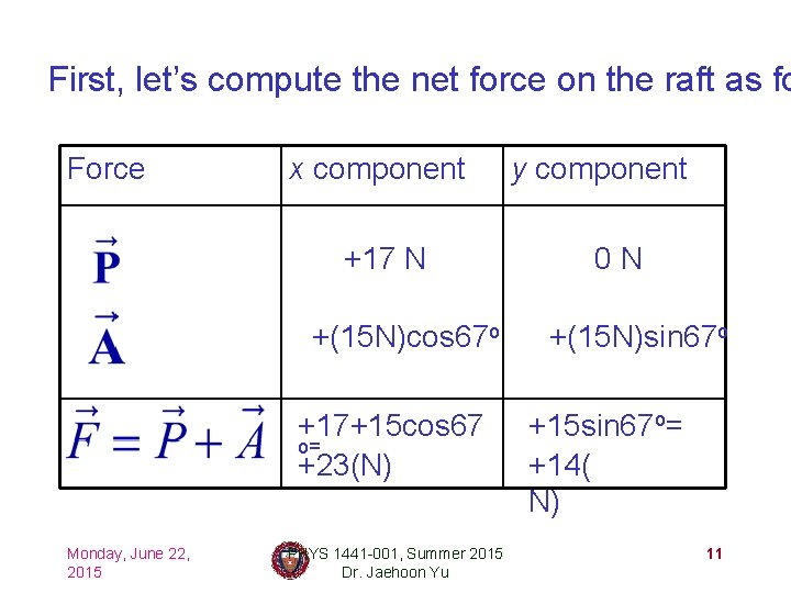 First, let’s compute the net force on the raft as fo Force x component