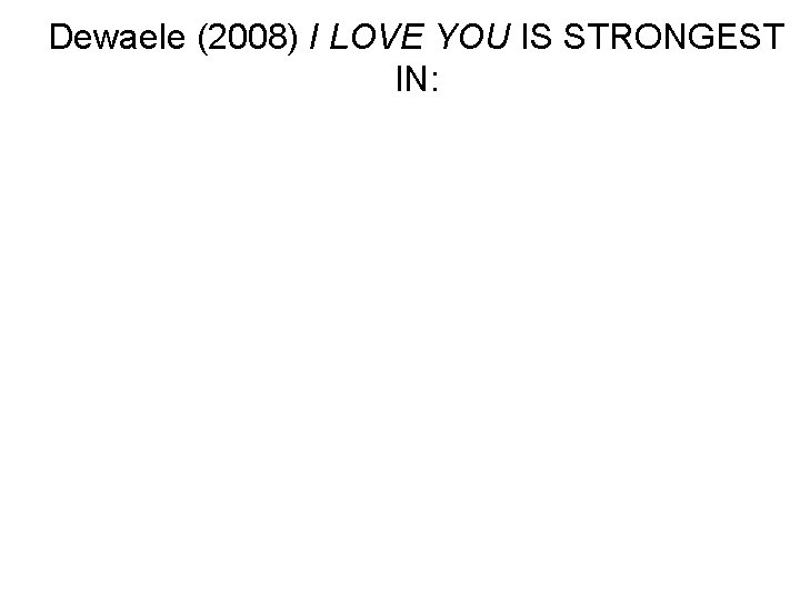 Dewaele (2008) I LOVE YOU IS STRONGEST IN: 
