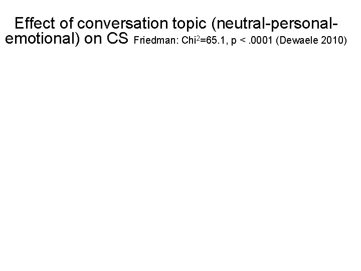 Effect of conversation topic (neutral-personalemotional) on CS Friedman: Chi 2=65. 1, p <. 0001