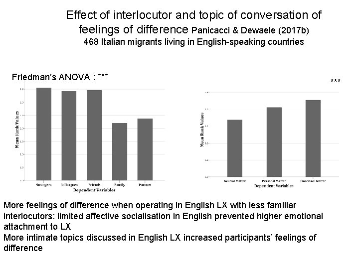 Effect of interlocutor and topic of conversation of feelings of difference Panicacci & Dewaele