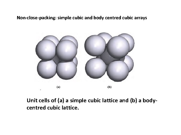 Non-close-packing: simple cubic and body centred cubic arrays Unit cells of (a) a simple