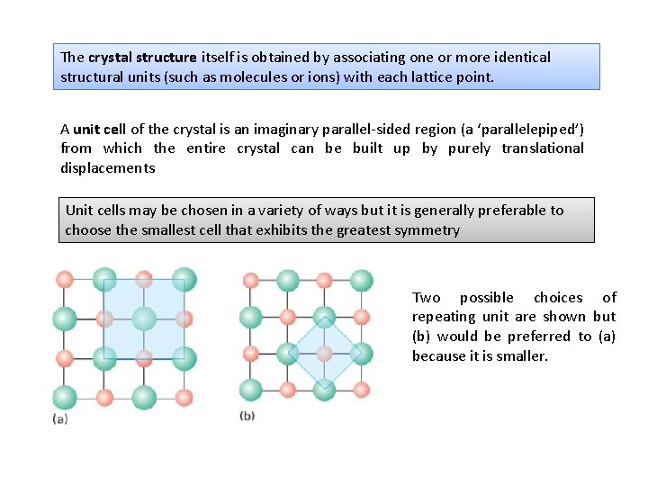 The crystal structure itself is obtained by associating one or more identical structural units