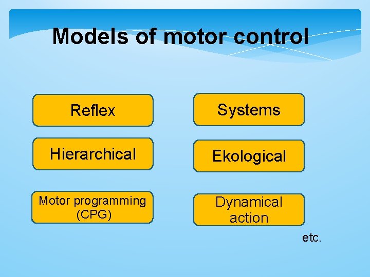 Models of motor control Reflex Systems Hierarchical Ekological Motor programming (CPG) Dynamical action etc. Models of motor control Reflex Systems Hierarchical Ekological Motor programming (CPG) Dynamical action etc.
