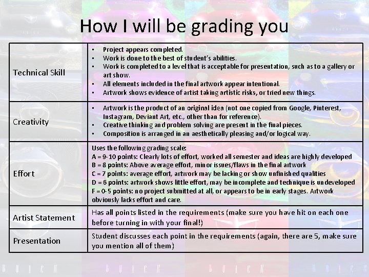 How I will be grading you Technical Skill • • • Creativity • •