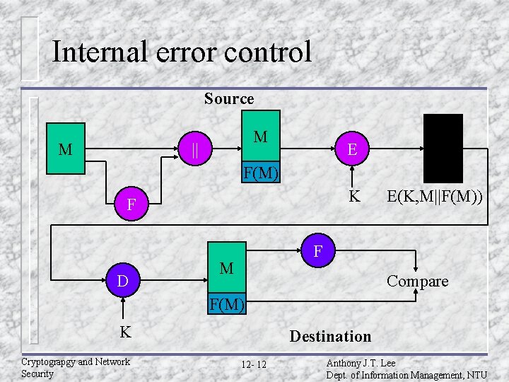 Internal error control Source M || M E F(M) K F D E(K, M||F(M)) Internal error control Source M || M E F(M) K F D E(K, M||F(M))