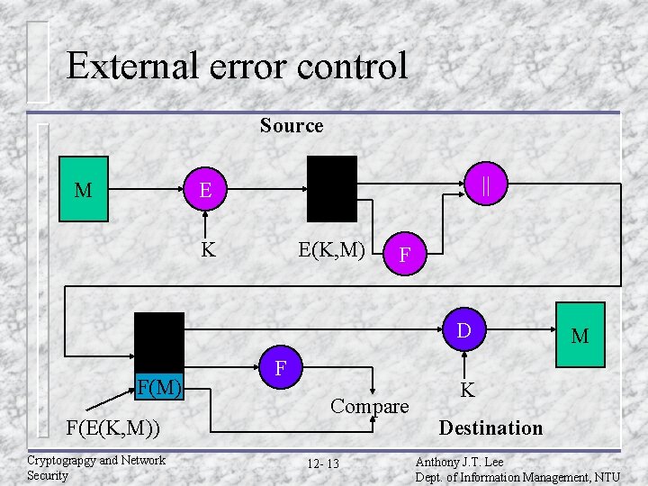 External error control Source M E M K E(K, M) || F D F(M) External error control Source M E M K E(K, M) || F D F(M)