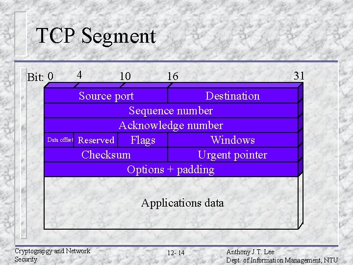 TCP Segment Bit: 0 Data offset 4 10 31 16 Source port Destination Sequence TCP Segment Bit: 0 Data offset 4 10 31 16 Source port Destination Sequence