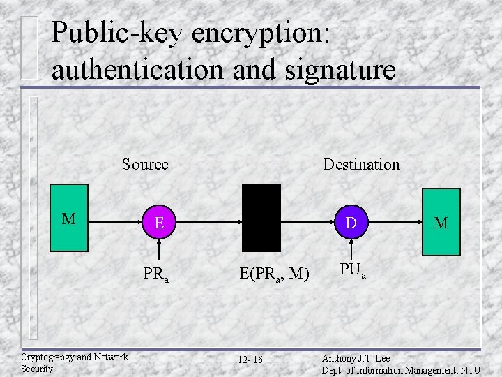 Public-key encryption: authentication and signature Source M E PRa Cryptograpgy and Network Security Destination Public-key encryption: authentication and signature Source M E PRa Cryptograpgy and Network Security Destination