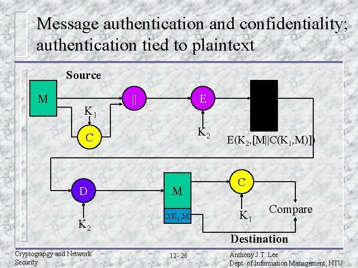 Message authentication and confidentiality; authentication tied to plaintext Source M K 1 || E Message authentication and confidentiality; authentication tied to plaintext Source M K 1 || E