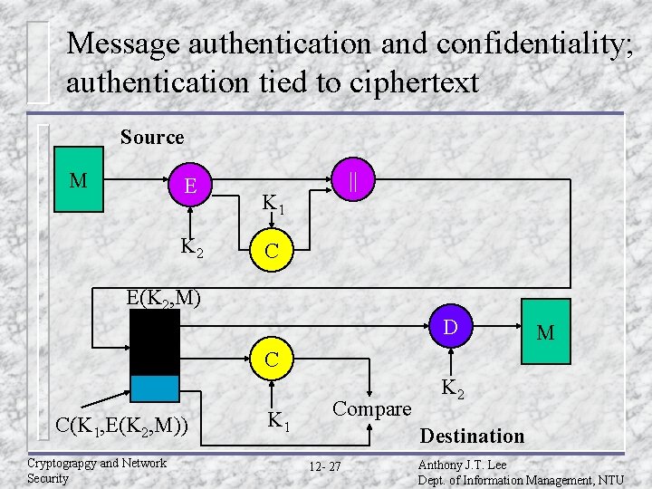 Message authentication and confidentiality; authentication tied to ciphertext Source M E K 2 || Message authentication and confidentiality; authentication tied to ciphertext Source M E K 2 ||