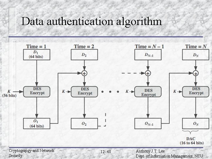 Data authentication algorithm Cryptograpgy and Network Security 12 - 48 Anthony J. T. Lee Data authentication algorithm Cryptograpgy and Network Security 12 - 48 Anthony J. T. Lee
