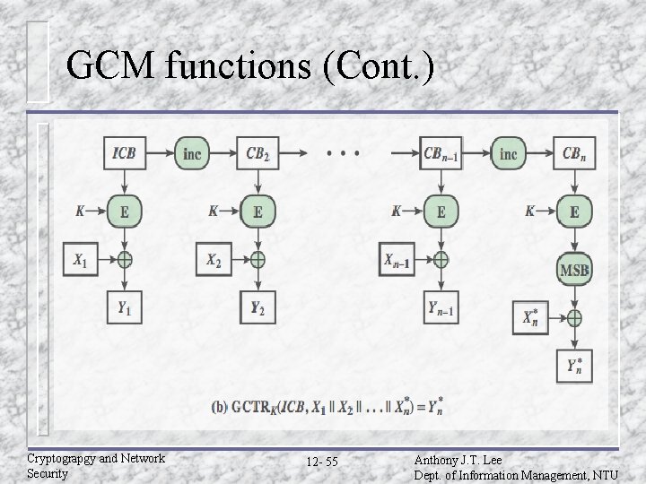 GCM functions (Cont. ) Cryptograpgy and Network Security 12 - 55 Anthony J. T. GCM functions (Cont. ) Cryptograpgy and Network Security 12 - 55 Anthony J. T.