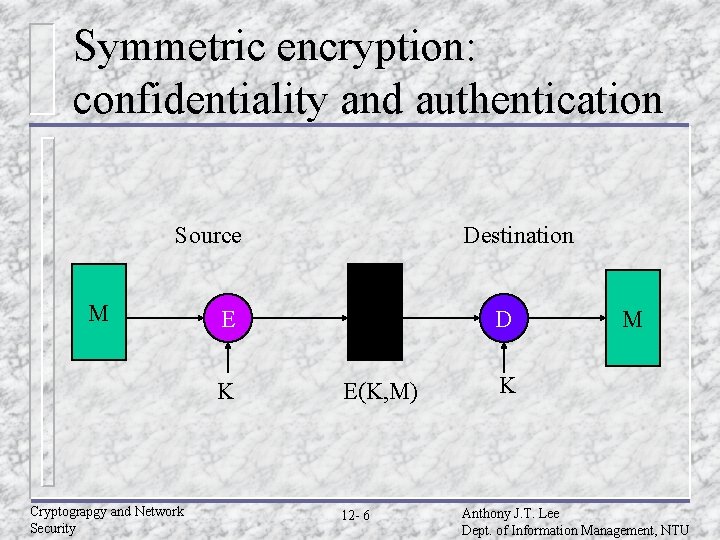 Symmetric encryption: confidentiality and authentication Source M E K Cryptograpgy and Network Security Destination Symmetric encryption: confidentiality and authentication Source M E K Cryptograpgy and Network Security Destination
