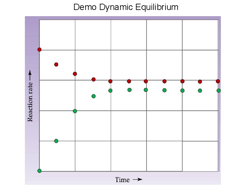 Notes One Unit Eleven Dynamic Equilibrium Demo Siphon