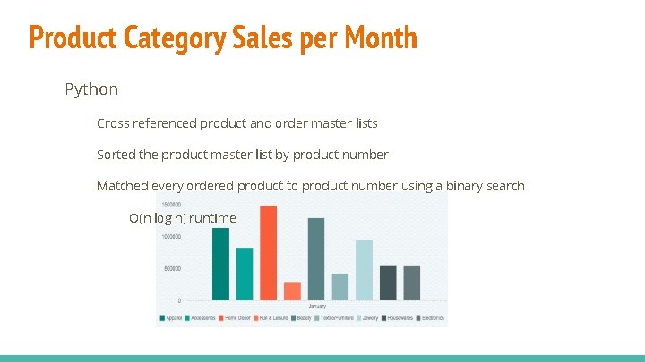 Product Category Sales per Month Python Cross referenced product and order master lists Sorted