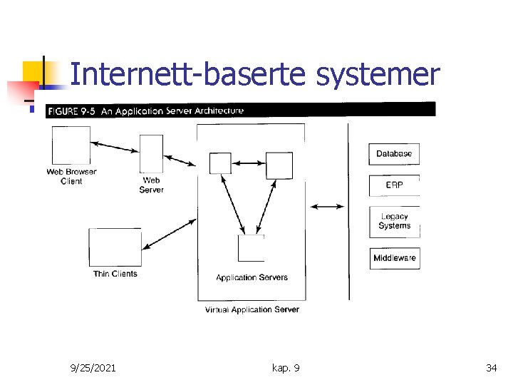 Internett-baserte systemer 9/25/2021 kap. 9 34 